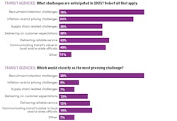 transit_agency_operations transit_agency_operations