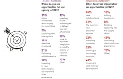 opportunities opportunities