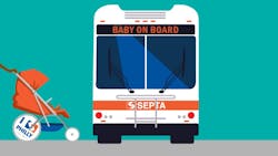 SEPTA's new initiative utilizes signage to designate a place and space for riders coming on board buses with a stroller. SEPTA's new initiative utilizes signage to designate a place and space for riders coming on board buses with a stroller.