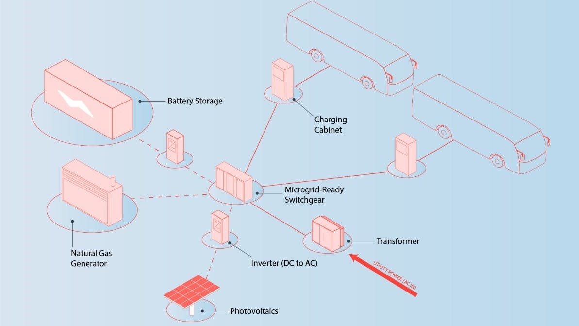 diagram maps out fueling process for electric bus