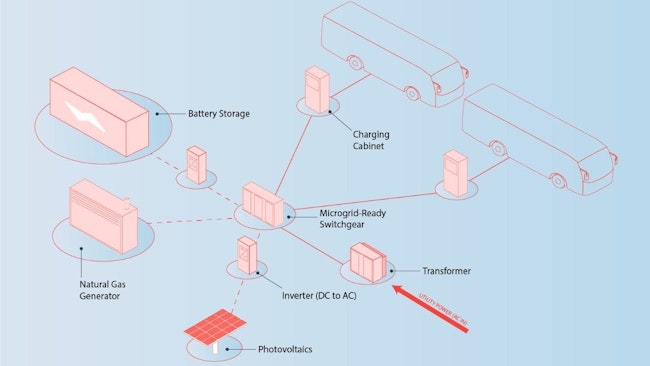 diagram maps out fueling process for electric bus