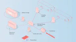 diagram maps out fueling process for electric bus
