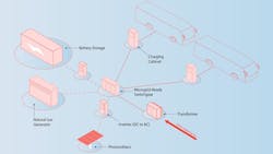 diagram maps out fueling process for electric bus diagram maps out fueling process for electric bus