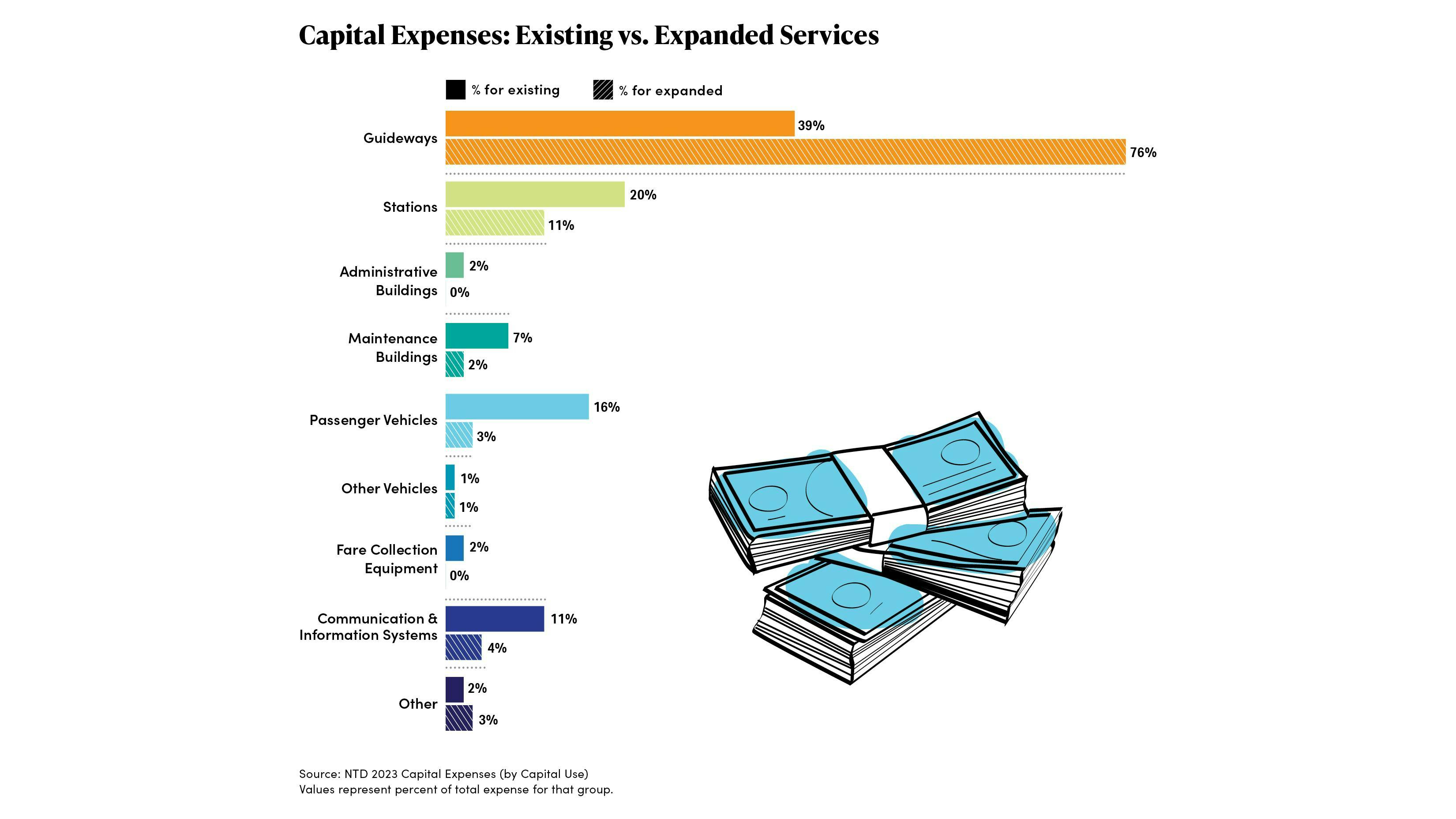 railreportcharts_online