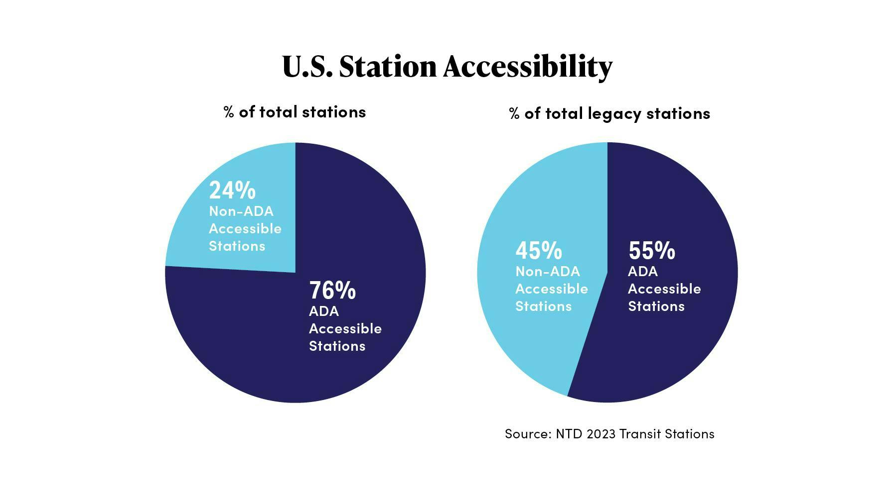 railreportcharts_online2