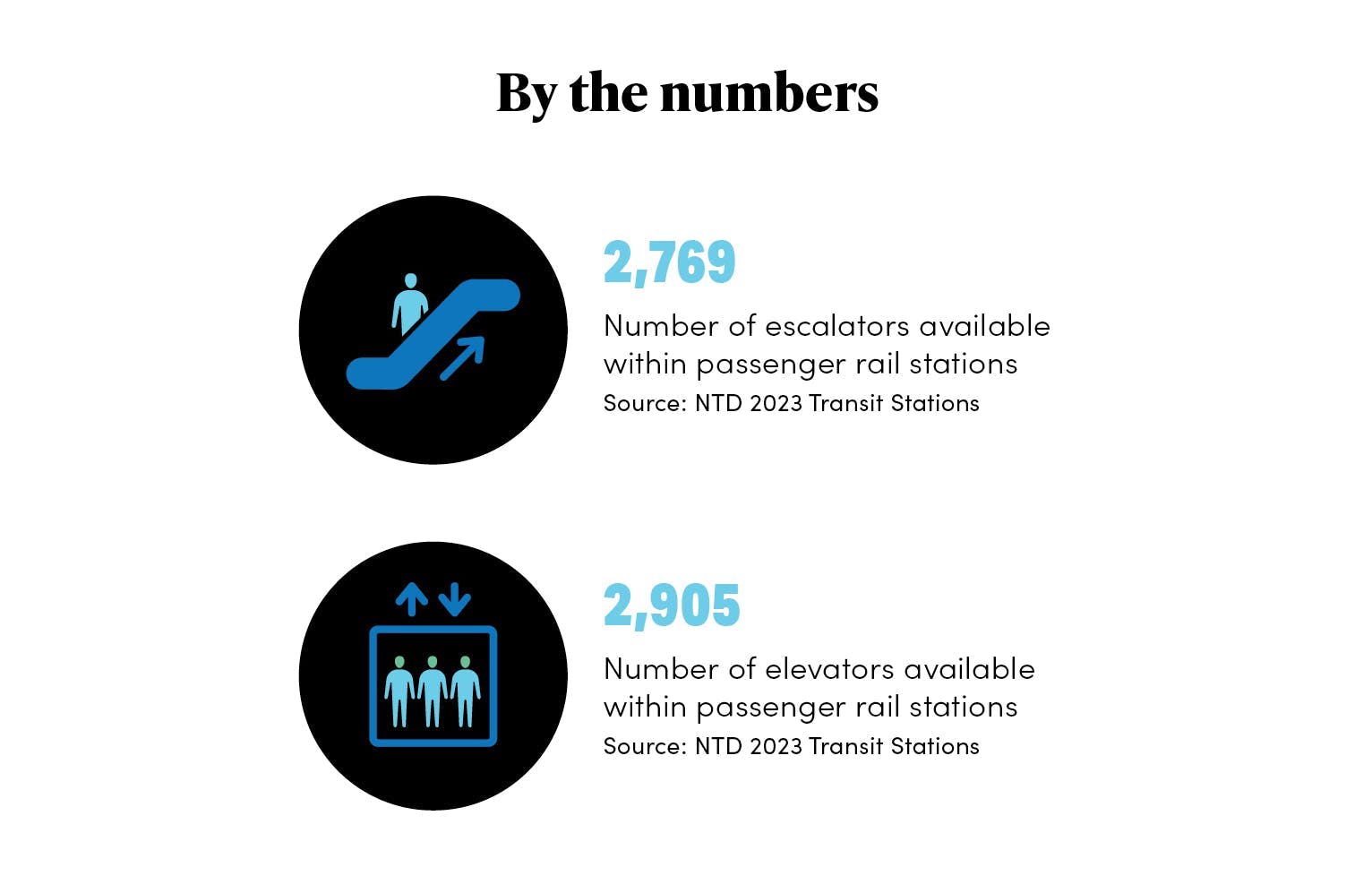 railreportcharts_online3