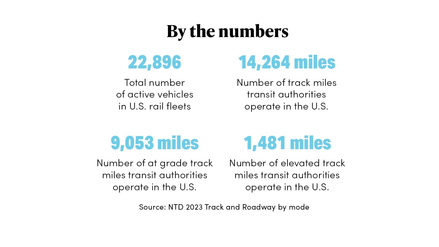 railreportcharts_online4 railreportcharts_online4