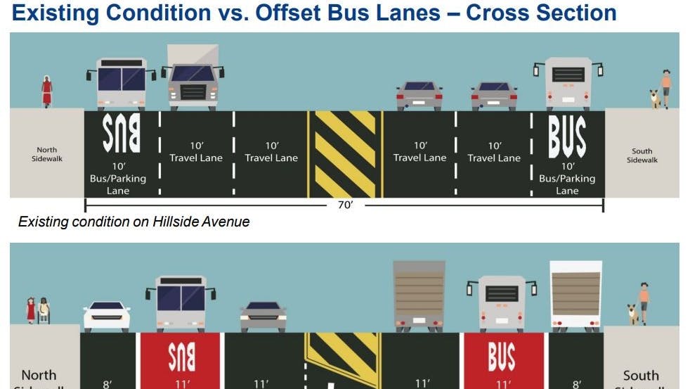 NYC DOT begins construction on new bus lanes on Hillside Avenue in Queens.