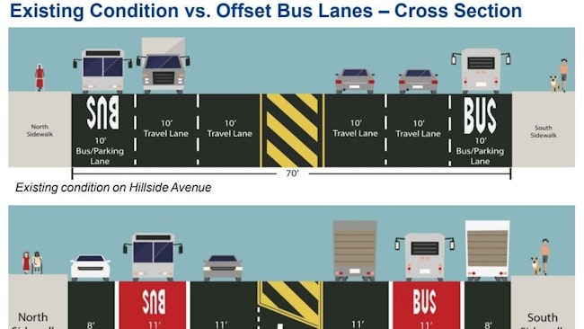 NYC DOT begins construction on new bus lanes on Hillside Avenue in Queens.
