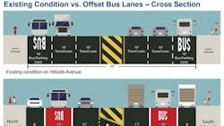 NYC DOT begins construction on new bus lanes on Hillside Avenue in Queens. NYC DOT begins construction on new bus lanes on Hillside Avenue in Queens.