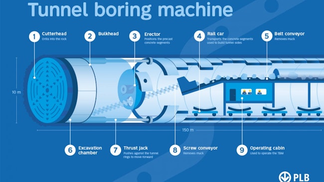 A graphic of the tunnel boring machine that will be used on the Blue Line Project.