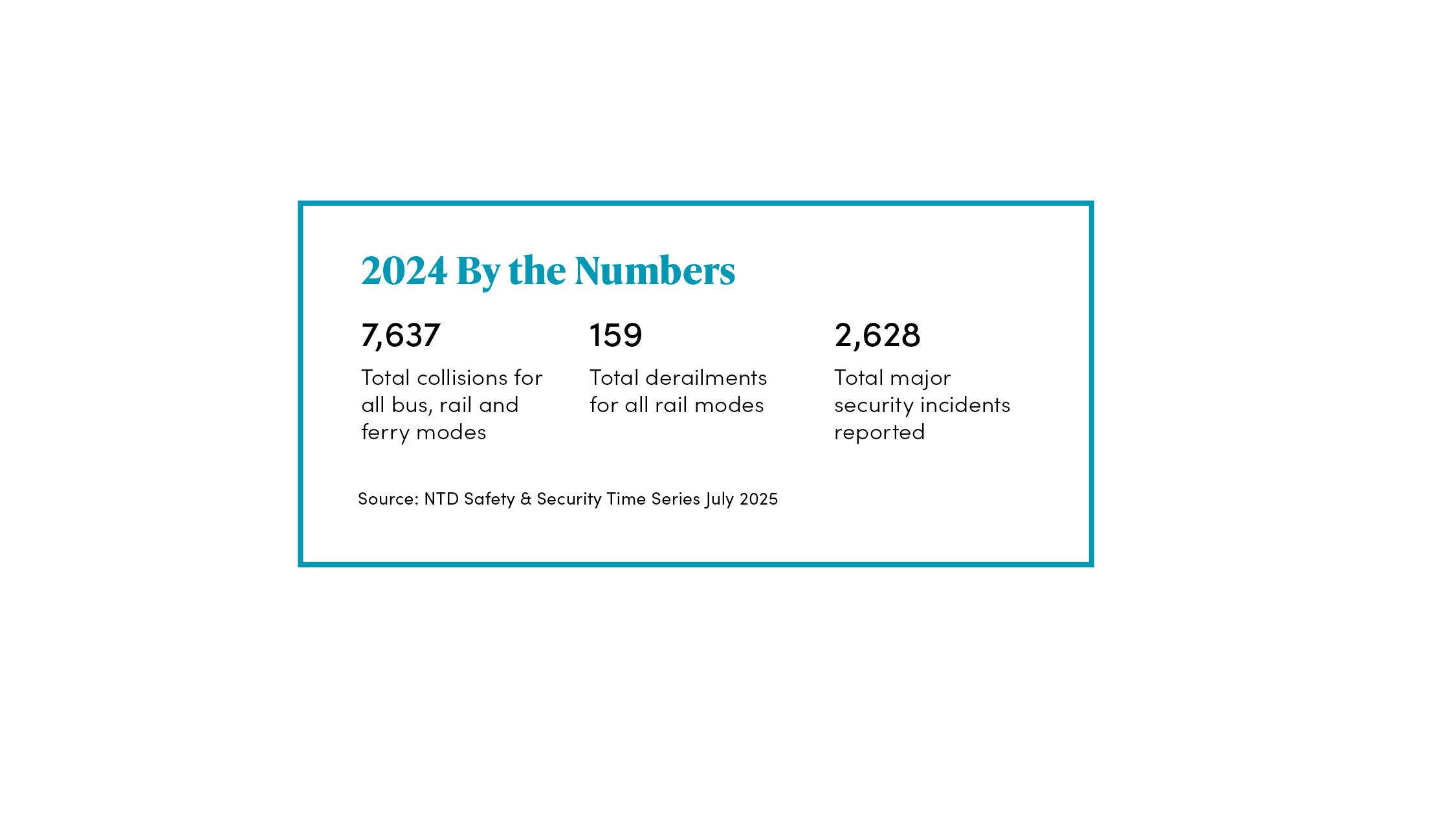 safetysecurityreport_btn safetysecurityreport_btn