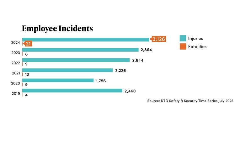 safetysecurityreport_employeeincidents safetysecurityreport_employeeincidents
