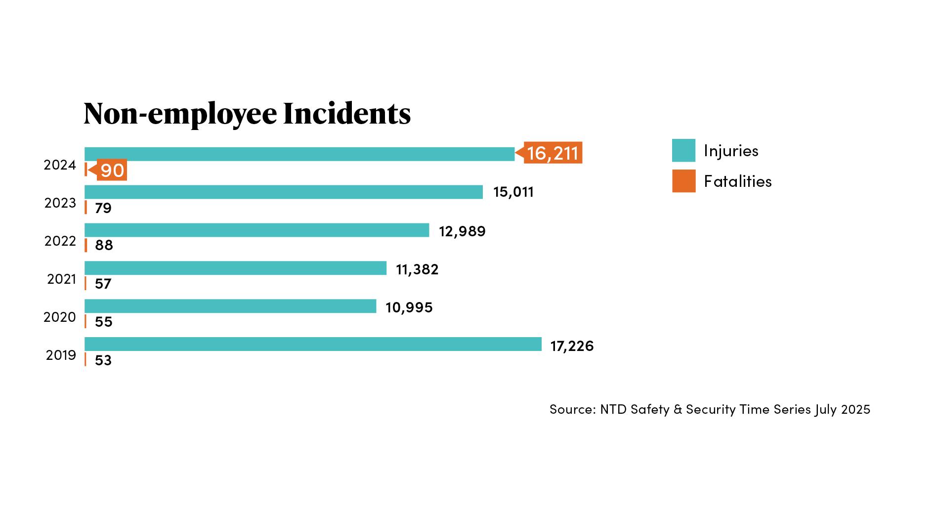 safetysecurityreport_nonemployeeincidents