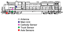 V/TI sensor locations on a revenue-service vehicle, illustrating how vehicle response measurements reflect underlying track and support conditions. V/TI sensor locations on a revenue-service vehicle, illustrating how vehicle response measurements reflect underlying track and support conditions.
