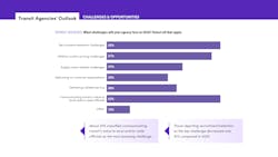 2602mass_mobilityreport12 2602mass_mobilityreport12