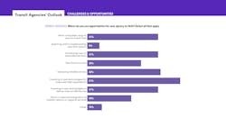 2602mass_mobilityreport13 2602mass_mobilityreport13