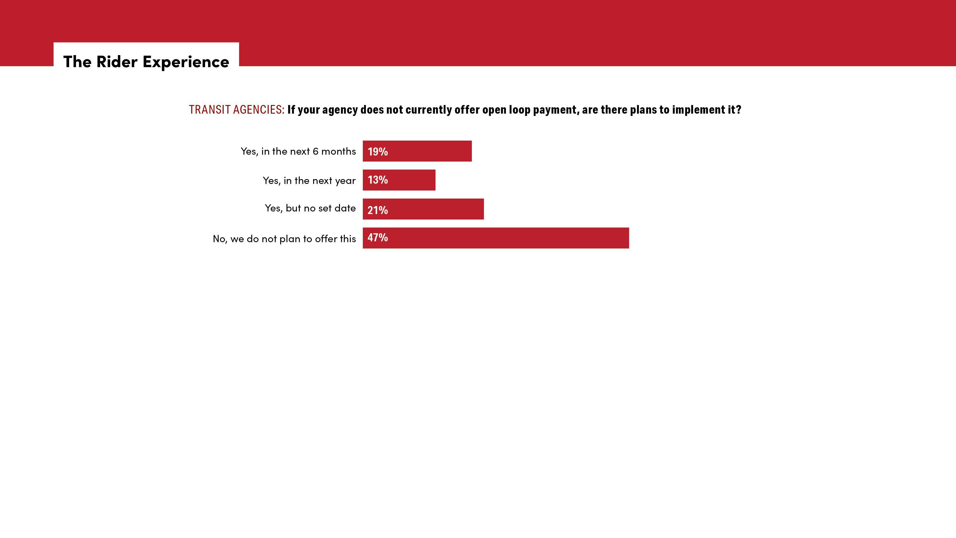 chart showing fare capping implementation plans chart showing fare capping implementation plans