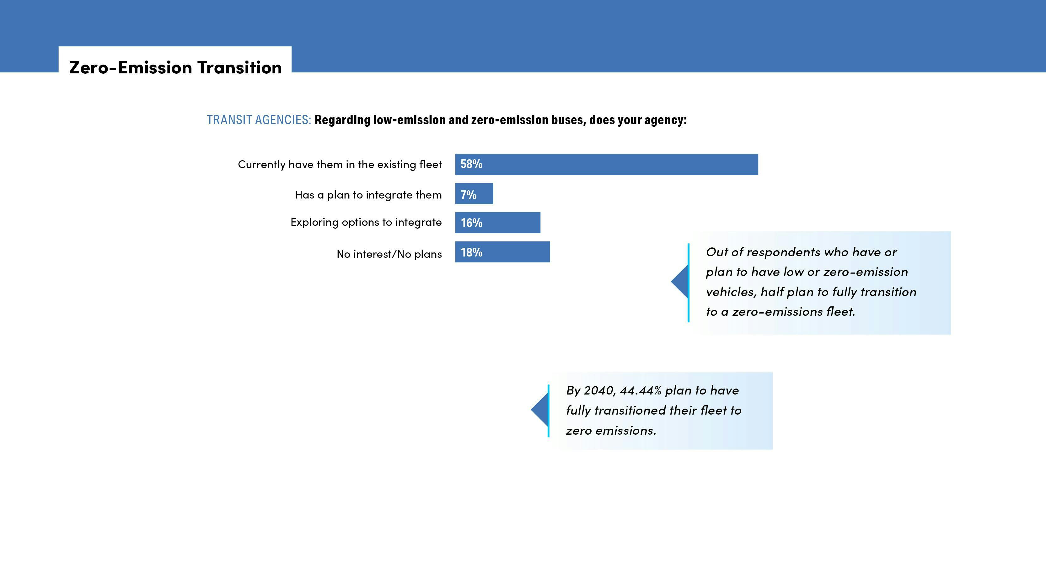 chart showing if agencies have clean fuel vehicles in their fleet chart showing if agencies have clean fuel vehicles in their fleet