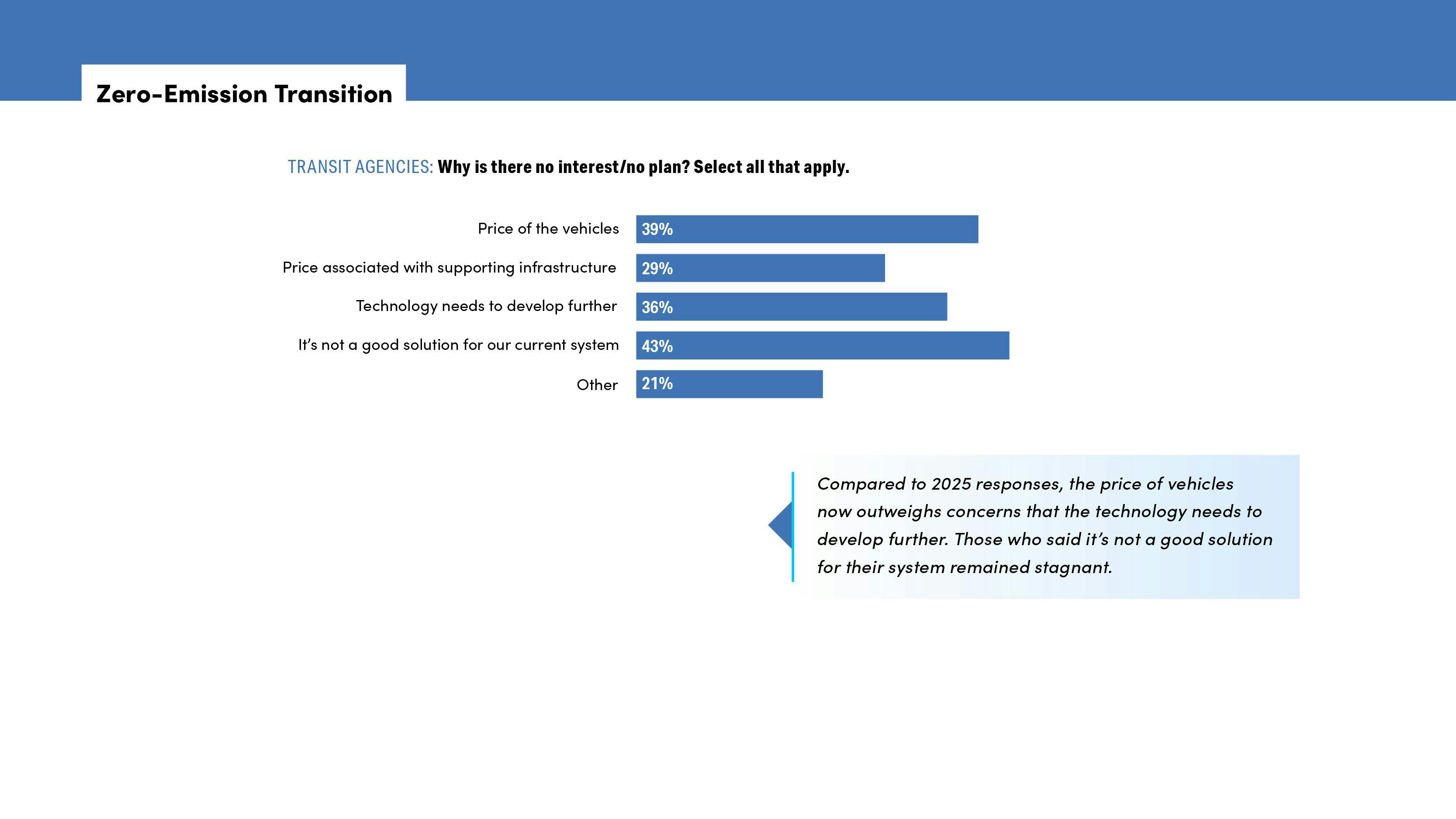 chart showing why no interest in transitioning to low and zero-emission vehicles chart showing why no interest in transitioning to low and zero-emission vehicles