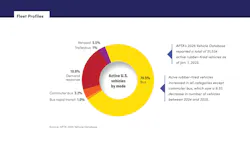 2604mass_busreport_fleetprofile1 2604mass_busreport_fleetprofile1