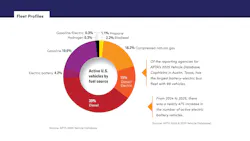 2604mass_busreport_fleetprofile2 2604mass_busreport_fleetprofile2