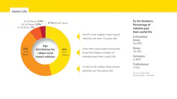 2604mass_busreport_usefullife 2604mass_busreport_usefullife