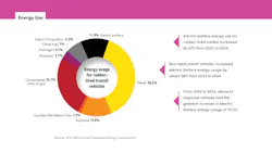 2604mass_busreport_energyuse2 2604mass_busreport_energyuse2
