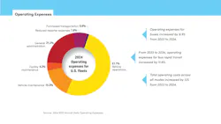 2604mass_busreport_operatingexpenses 2604mass_busreport_operatingexpenses