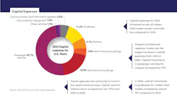 2604mass_busreport_capitalexpenses 2604mass_busreport_capitalexpenses