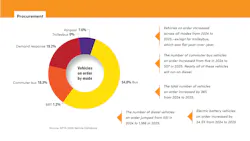 2604mass_busreport_procurement1 2604mass_busreport_procurement1