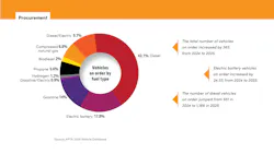 2604mass_busreport_procurement2 2604mass_busreport_procurement2