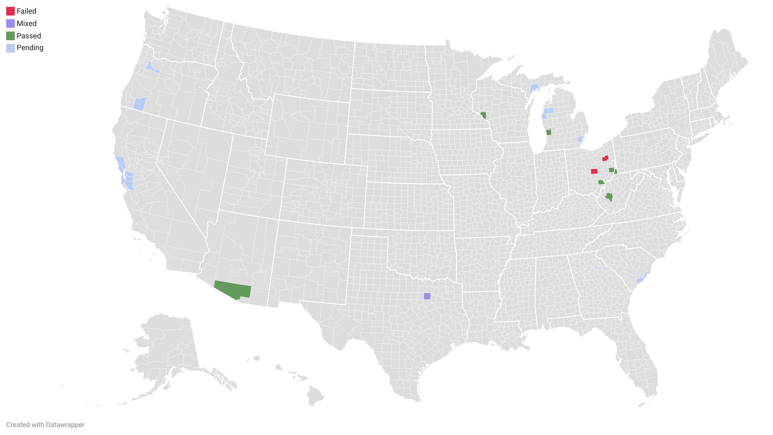A choropleth map of the United States showing the status of 2026 transit ballot measures by county. Counties are color-coded as passed (green), failed (red), mixed (purple) or pending (light blue). Measures are concentrated in the Midwest, Mid-Atlantic, West Virginia, Arizona and California, with the majority of decided measures located in Ohio, Michigan and West Virginia.