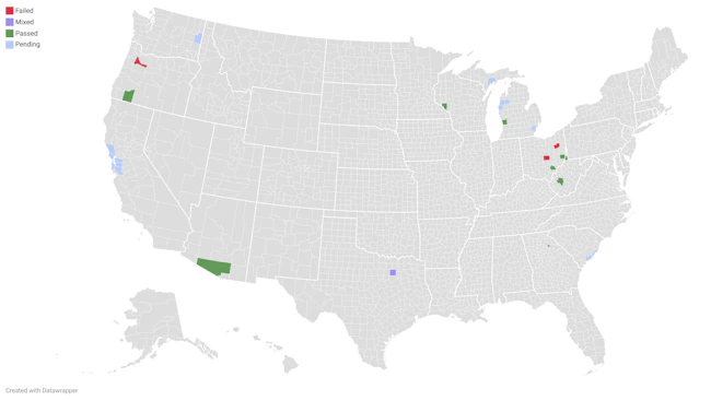 A choropleth map of the United States showing the status of 2026 transit ballot measures by county. Counties are color-coded as passed (green), failed (red), mixed (purple) or pending (light blue). Measures are concentrated in the Midwest, Mid-Atlantic, West Virginia, Arizona and California, with the majority of decided measures located in Ohio and West Virginia.