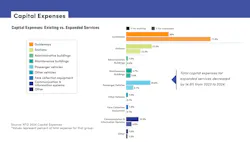 chart of capital expenses for rail fleets chart of capital expenses for rail fleets