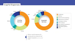 chart of capital expenses for existing vs expanded services chart of capital expenses for existing vs expanded services