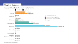 chart of capital expenses for passenger vehicles chart of capital expenses for passenger vehicles