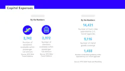 number of escalators, elevators, track miles, elevated miles and grade crossings number of escalators, elevators, track miles, elevated miles and grade crossings