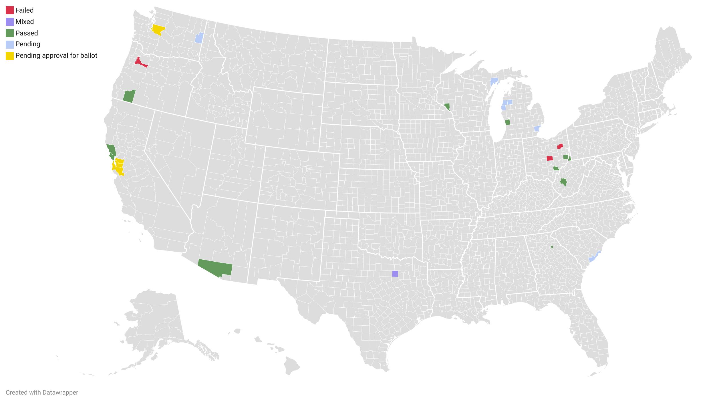 A choropleth map of the United States tracking 2026 transit ballot measures by county. Counties are color-coded by outcome: green indicates a measure passed; red indicates a measure failed; blue indicates an election is pending; purple indicates mixed results; and yellow indicates a measure is pending approval for the ballot. Activity is concentrated in the West, particularly in Washington, Oregon and California, with additional measures in New Mexico, Michigan, Ohio, Pennsylvania, New Jersey, Virginia and the Southeast. The majority of counties are gray, indicating no tracked measure.