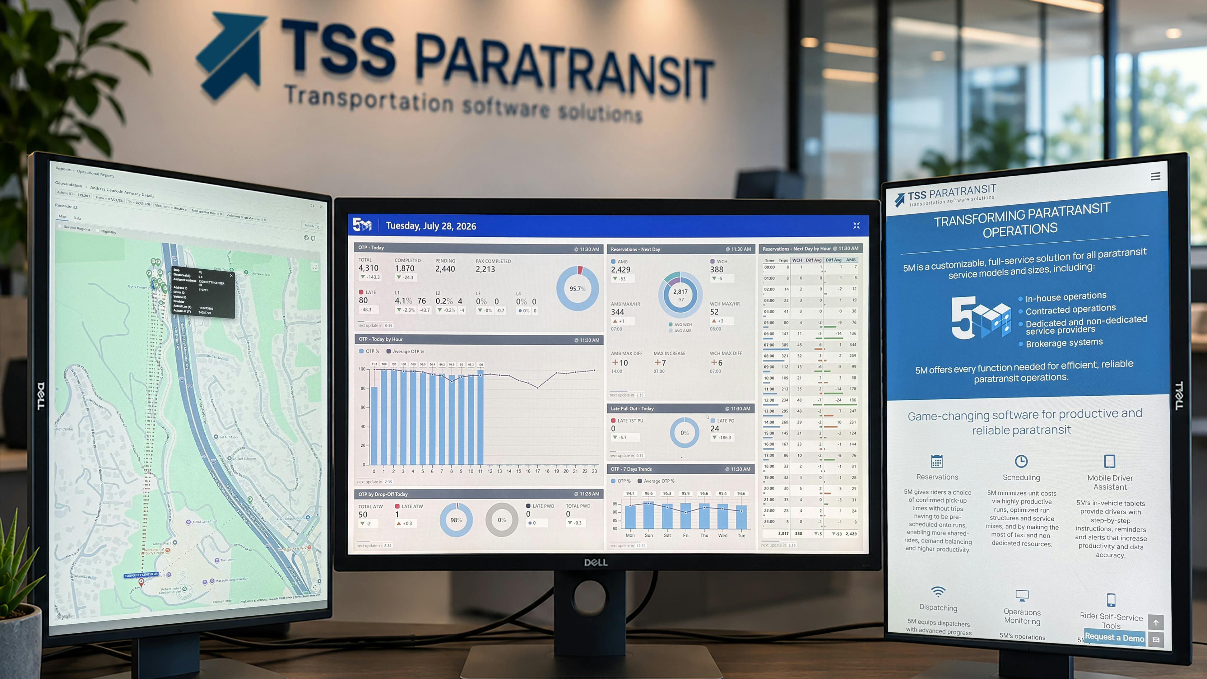 A workstation with three monitors displaying TSS Paratransit's 5M software suite &mdash; a route map on the left screen, an operations dashboard showing on-time performance metrics and reservation data in the center and a product overview page on the right &mdash; with a keyboard, mouse and branded coffee mug on the desk and the TSS Paratransit logo on the wall behind.