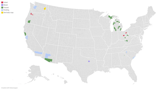 Choropleth map of the United States showing county-level results for 2026 transit ballot measures, color-coded by status &mdash; passed (green), failed (red), mixed (purple), pending (light blue), and 'see body copy' (yellow) &mdash; with clusters concentrated in Michigan, the Pacific Northwest, and scattered counties across California, Arizona, Ohio, and Texas.