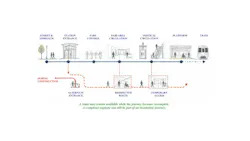 Illustration of the continuous passenger journeys throughout construction
