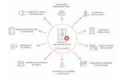 an illustration showing all the elements that can be impacted from one construction change