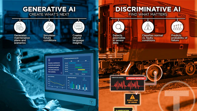 A split infographic comparing generative artificial intelligence (AI) and discriminative AI applications in rail preventative maintenance, showing a maintenance planner on one side and a bearing-wear anomaly detection alert on the other.