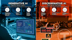 A split infographic comparing generative artificial intelligence (AI) and discriminative AI applications in rail preventative maintenance, showing a maintenance planner on one side and a bearing-wear anomaly detection alert on the other.